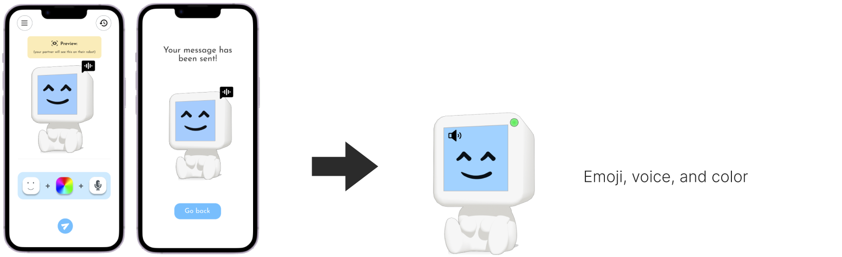 emoji, voice, and color