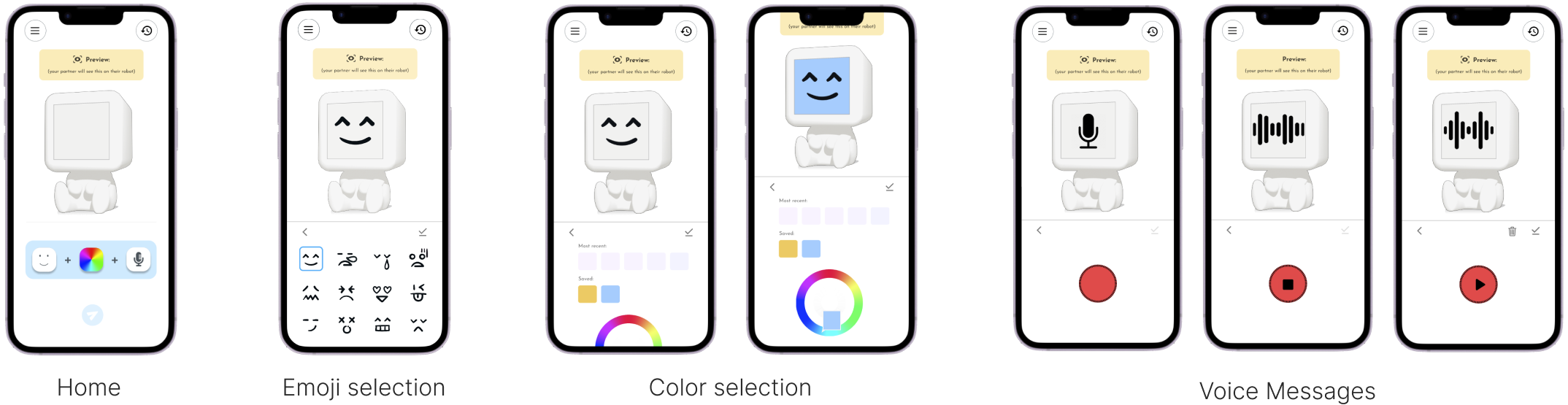prototype overview