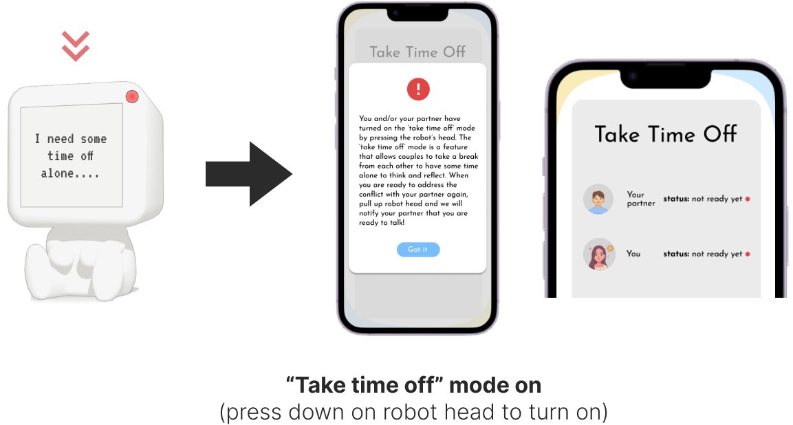 Turn on take time off mode