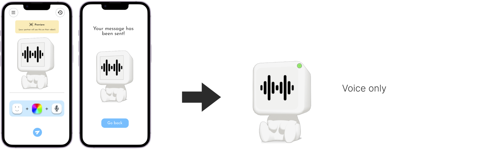 voice only
